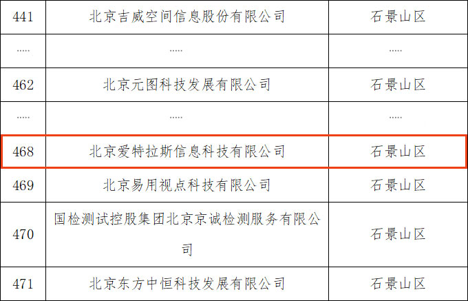 以專注鑄專長，我司入選“專精特新” 企業(yè)